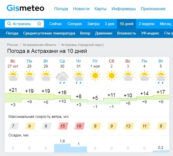 Прогноз точный в орле на 10 дней. Погода в Астрахани. Погода в Астрахани на неделю. Погода в Астрахани на сегодня. Погода в Астрахани на завтра.