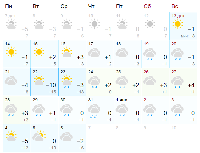 Погода в астрахани гисметео на 3 дня. Астрахань облачность. Гисметео Астрахань. Когда будет снег в Астрахани. Когда будет снег в Астрахани 2022 году.
