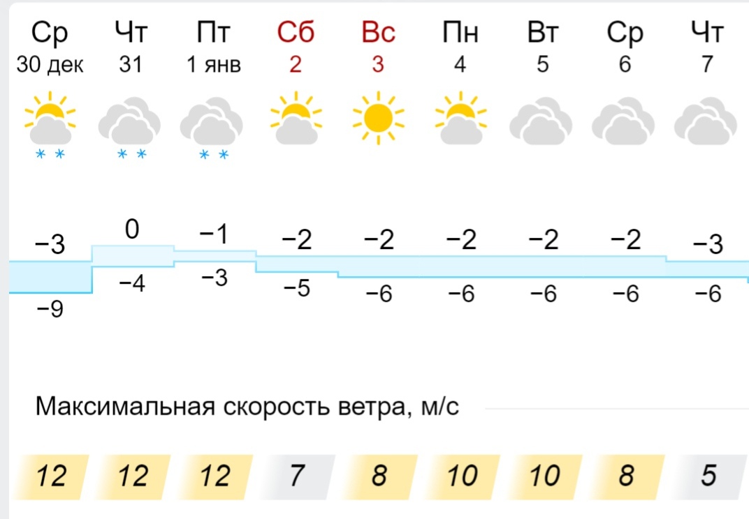 Прогноз погоды заречный пензенская область сегодня. Погода в Астрахани. Астраханская область температуры. Астрахань температура. Астрахань градус.