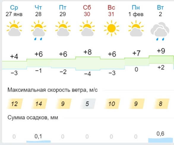 Погода астрахань 3 часа сегодня. Погода в Астрахани на 10 дней. Погода в Астрахани на неделю. Погода в Астрахани на неделю точный. Погода Астрахань на 10 дней точный прогноз Астрахань.