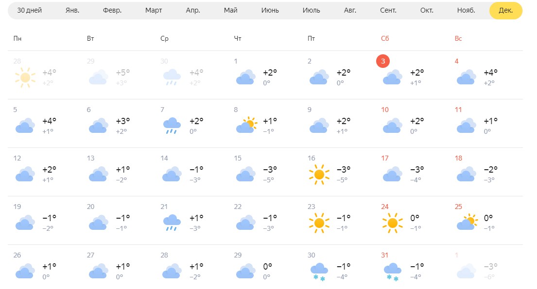 Погода в астрахани на 3 дня самый. Астрахань температура. Астрахань климат по месяцам. Зима в Астрахани температура.