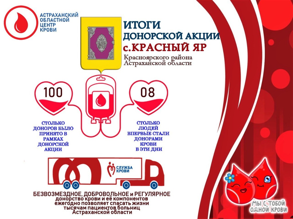 Донор 33 выездная. Центр крови Астрахань. Донор крови. Донорская акция. Донорство крови по времени.